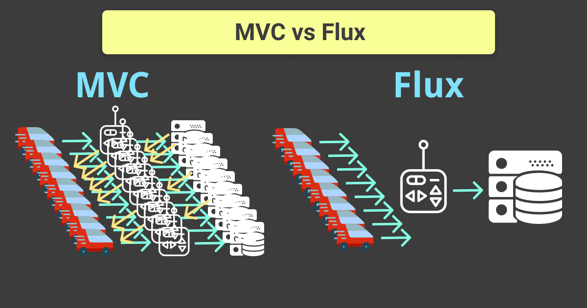 Mvc vs Flux